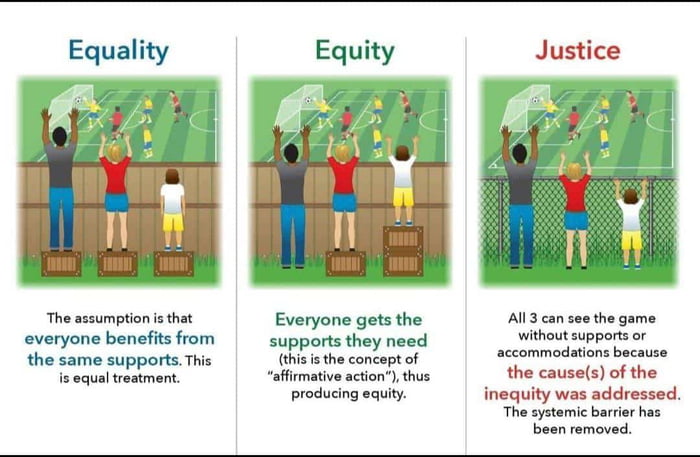 Equality Equity And Justice 9GAG