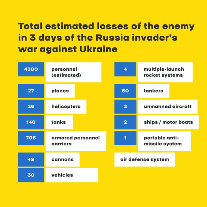 Russian general states that they have 0 loses. - 9GAG