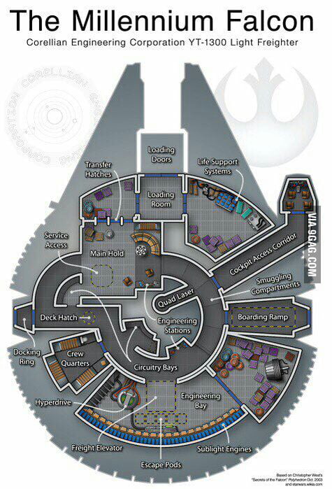 Millenium Falcon Nerdy Cross-Section - 9GAG