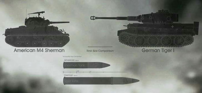 modern day tanks vs ww2 tanks