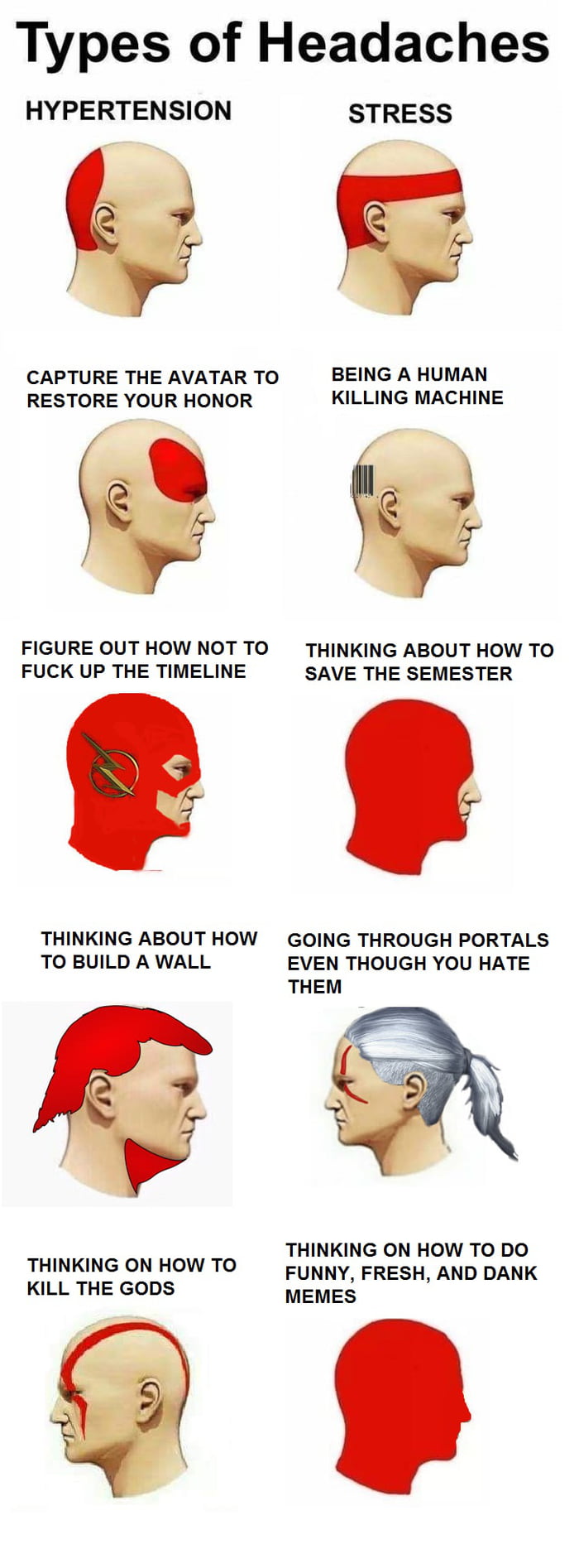 Location Of Headaches Chart