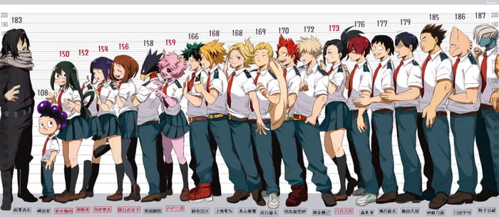 14 Surprising Anime Character Heights That Will Blow Your Mind