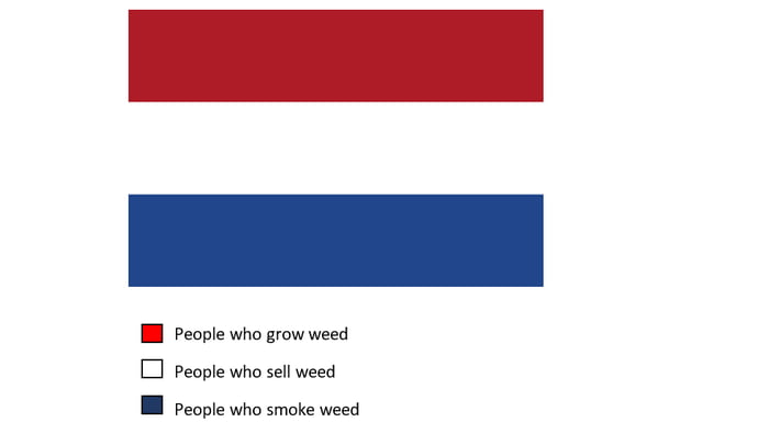 the-meaning-of-the-colours-of-the-dutch-flag-9gag