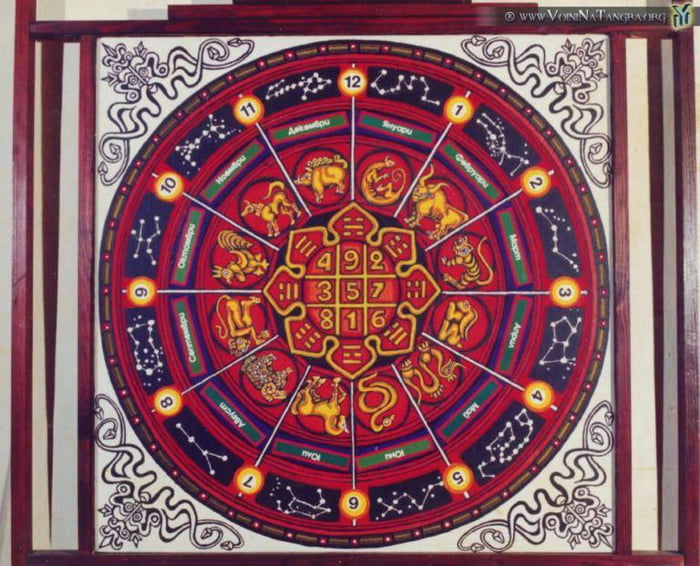 Bulgarian Calendar Is The Most Accurate In The World Studies Show That