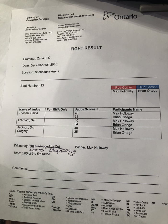 Judges Scorecards From UFC 231 Main Event - Holloway Vs Ortega - 9GAG