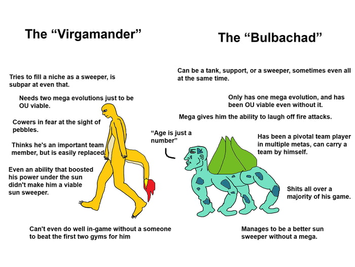 Virgin vs chad - 9GAG