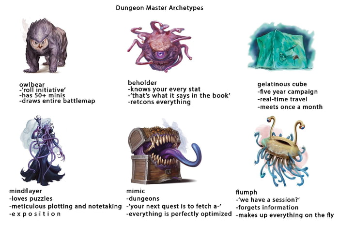 DM Archetype Chart for D&D. I personally think that there's a little ...