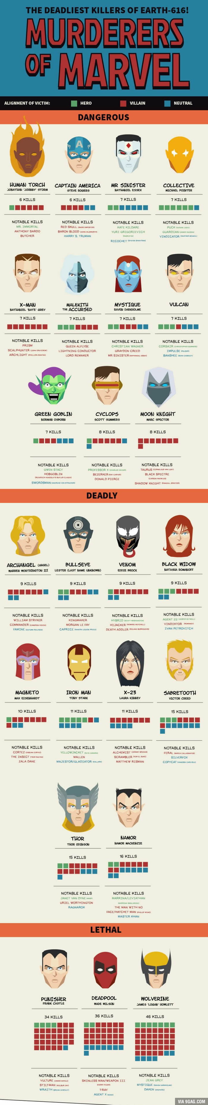 Murderers of Marvel - 9GAG