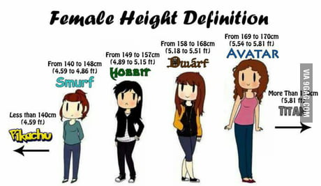 Female Height Chart