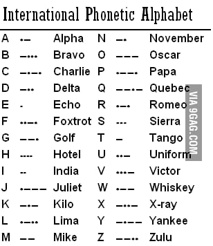 What Is Your New Name If You Use Your First Letter In Your Name And Surname My Name Is Sierra Lima 9gag