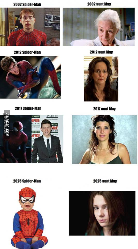 In 2050 the movie will be called Aunt May because Spider-man isn't born yet  - 9GAG