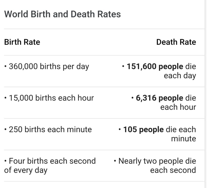 World Birth And Death Rates 9GAG World birth and death rates 9gag