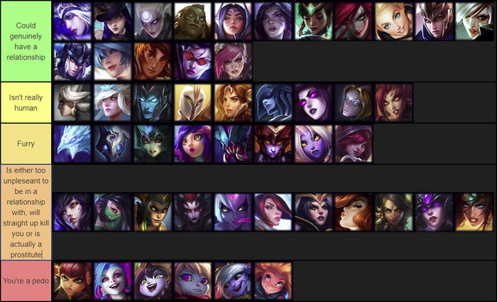 Now a waifu tier list