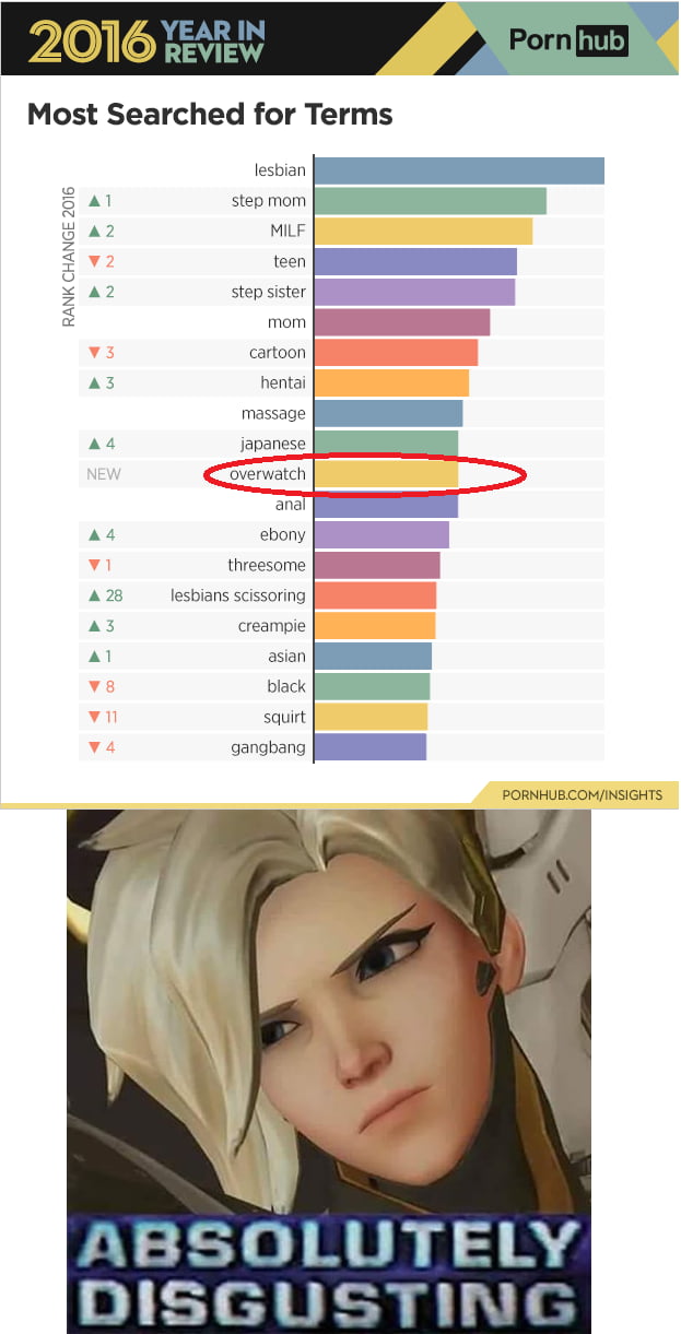 Overwatch  The age old question, answered. - 9GAG