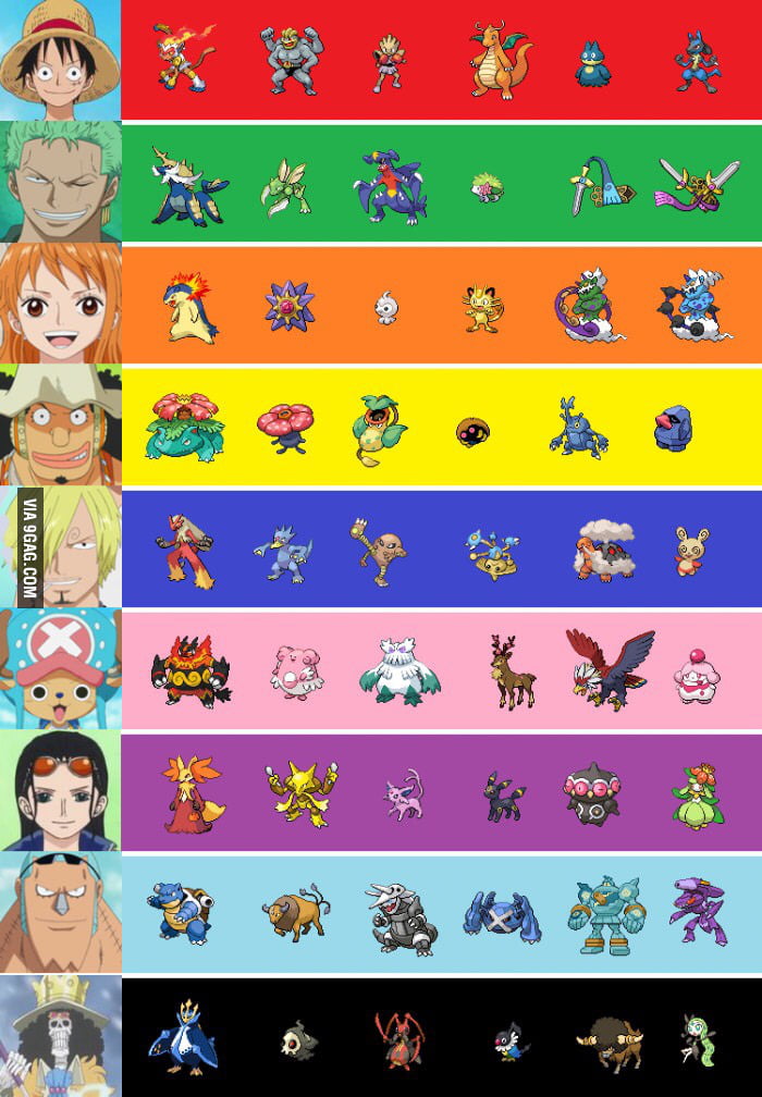 If the Straw Hat Pirates have pokemon 9GAG