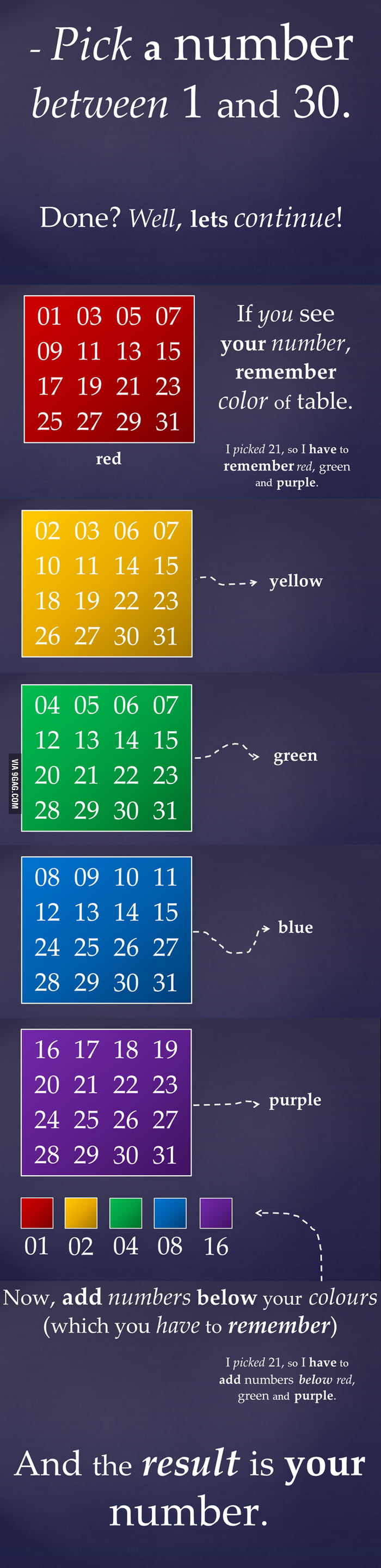 Pick A Number Between 1 And 30 9GAG