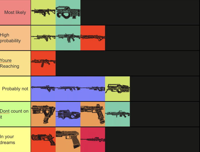 Tier list based on which weapons are most likely to get the tier 100/ ...