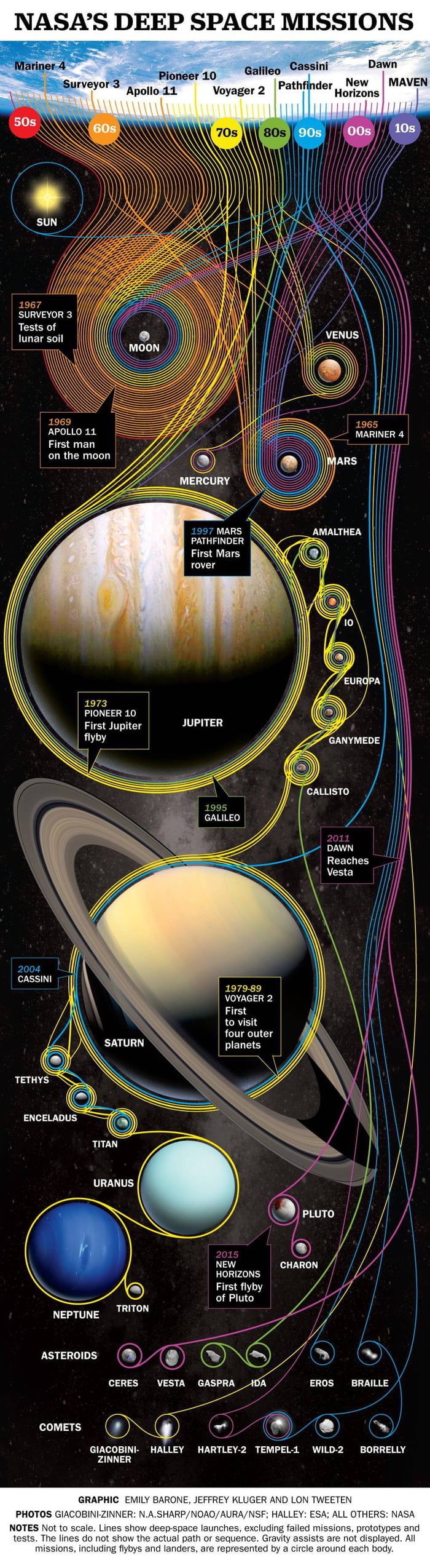 All NASA space missions. Save it, never look at it again. - 9GAG