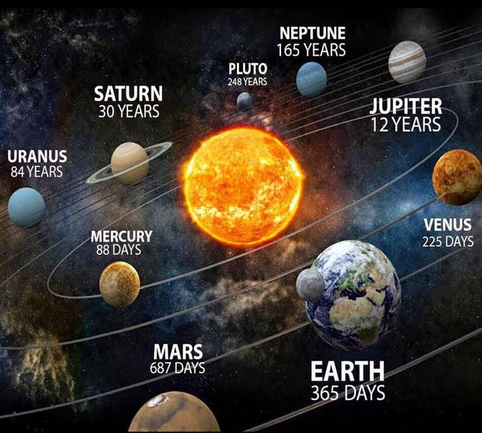 Time in solar system - 9GAG