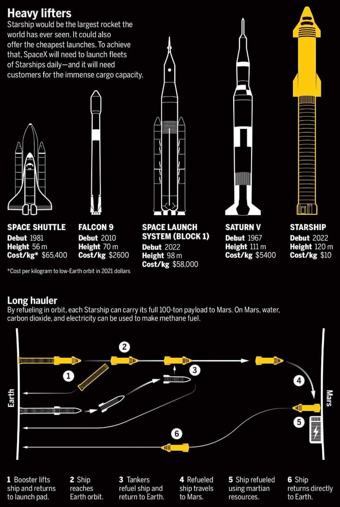 SpaceX Is Working Towards April 20 Or 21 For The First Flight Test Of