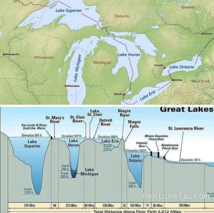 Things You Probably Never Knew About The Great Lakes..... 9GAG