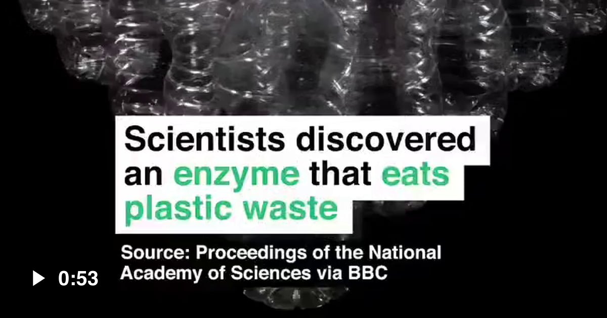 Scientists in Japan found an enzyme that quickly eats plastic waste it takes 400 years for a