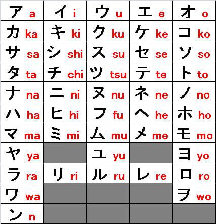 When nobody know her name, so you decide to learn japanesse alphabet to ...