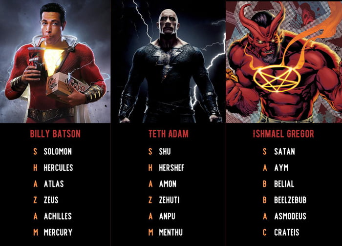 gods-and-demons-who-gave-powers-to-captain-marvel-black-adam-and