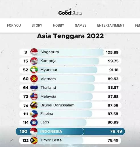 Ya Setidaknya Menang Dari Timor Leste Gag