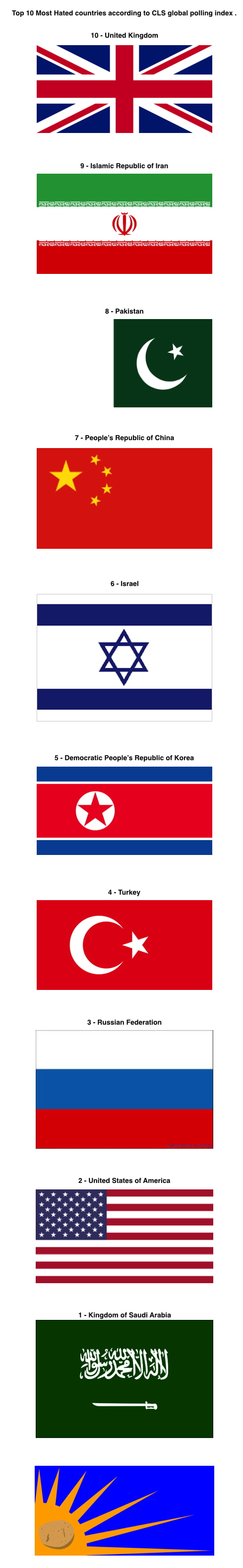 top-10-most-hated-countries-based-on-global-polling-index-january-2017