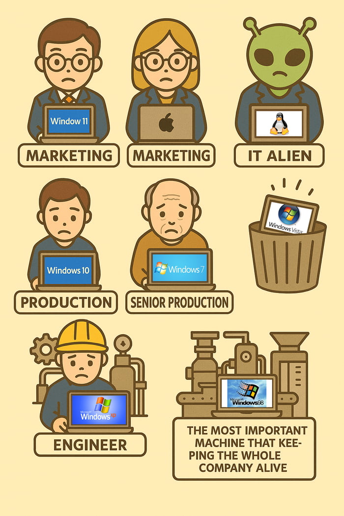 How about windows 8? or... 9? - 9GAG