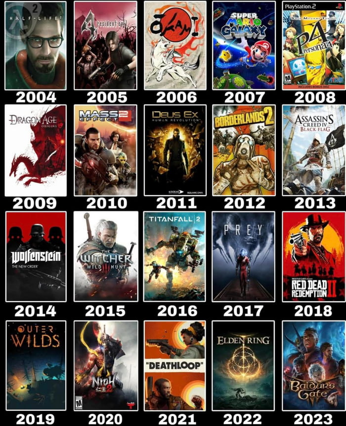 MY Game Of The Year Picks (For Each Year, 2004-2023), comment your best ...