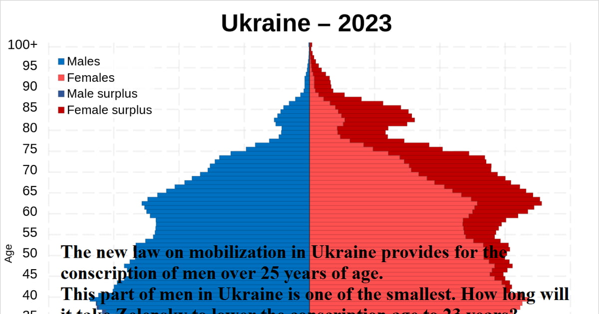 the-new-law-on-mobilization-in-ukraine-provides-for-the-conscription-of