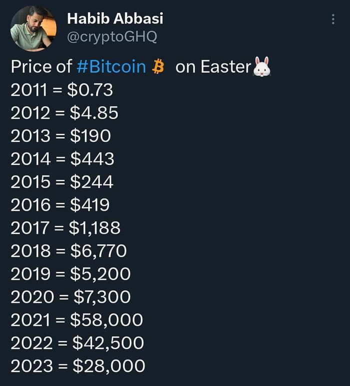 Happy Easter - 9GAG