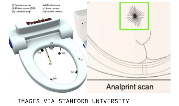 Image showcasing Standford's new analprint detector can identify a person via scanning ...
