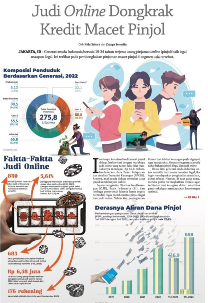 Keamanaan Data Pun Tidak Benahi. Judi Dan Pinjol Tidak Pengaruh Apa-apa ...