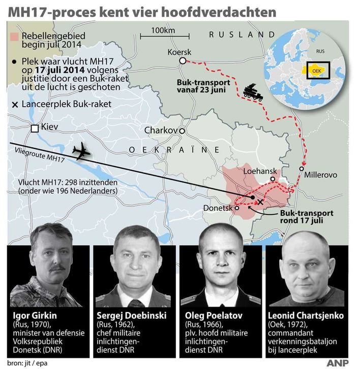 Mh Trial Igor Girkin Leonid Kharchenko And Sergey Dubinsky