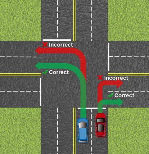 How to turn in a multi-lane intersection - 9GAG
