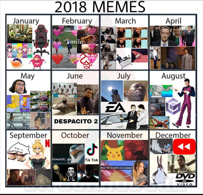 Year review - 9GAG
