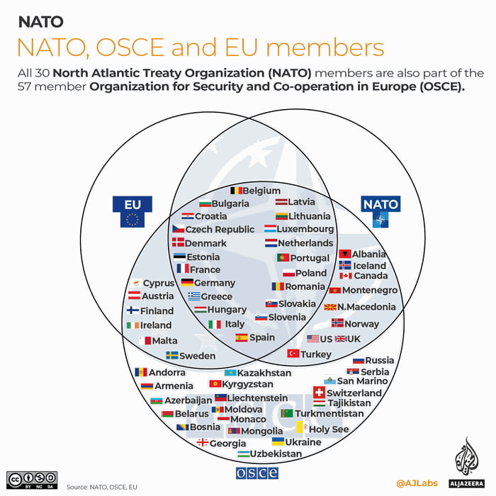 NATO, OSCE, and EU members 9GAG