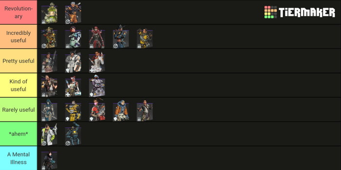 A Tier List Ranking How Useful Each Legends Passive Ability Would Be In ...