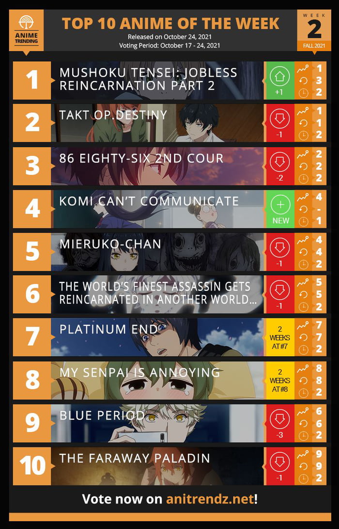 Fall 2021: top 10 anime #week2 - 9GAG