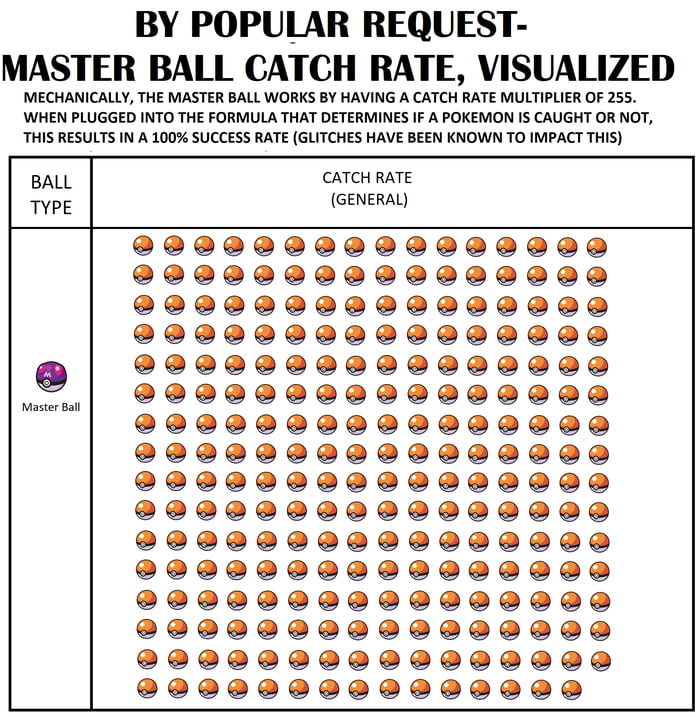 To answer many questions. Also, for the sake of completeness, the Pal