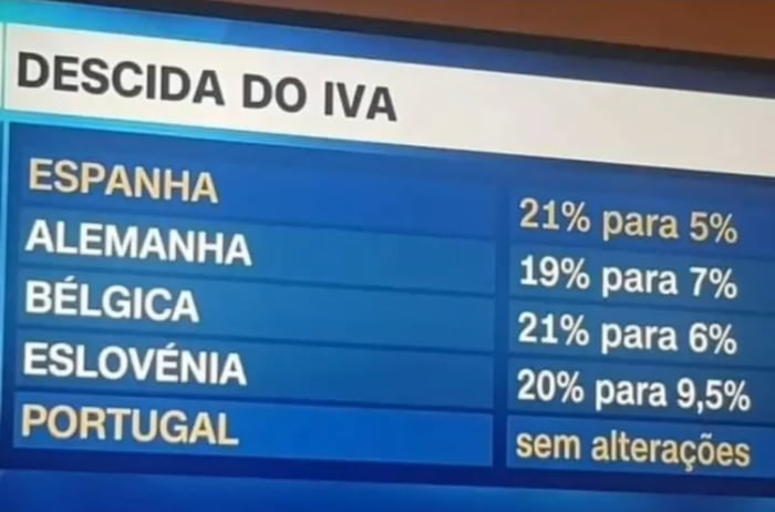 Ufa Ainda Bem Que Temos Governo De Maioria Absoluta Zepovinho