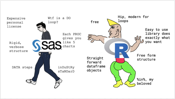 Don't let Java vs C# distract you from the real war. - 9GAG
