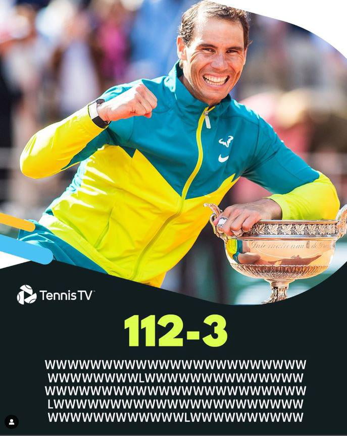 Rafael Nadal's Unbelievable 112-3 Record At Roland Garros In 18 Years ...