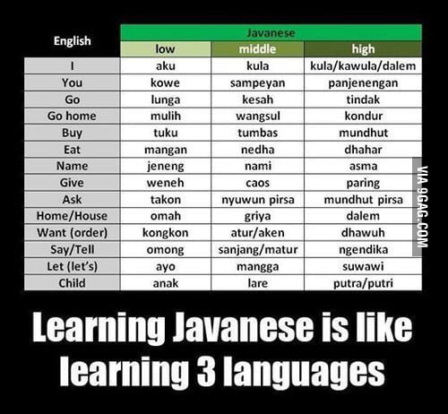 Javanese Language 9GAG