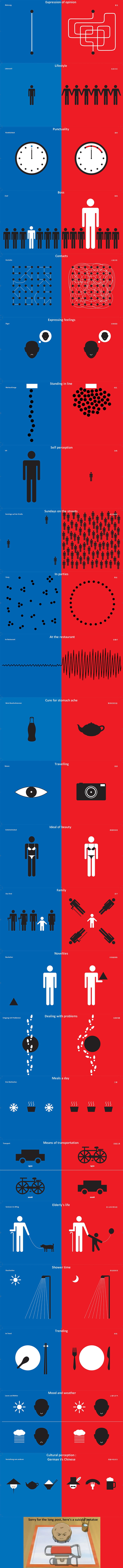 24 Infographic Shows the Differences between Germans and Chinese