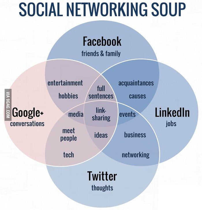 Social Networking Soup - 9GAG