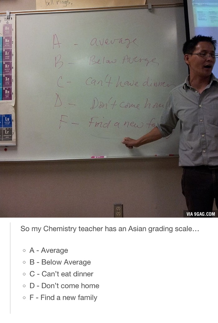 Asian Grading System 9GAG